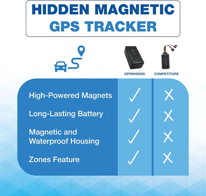 Small GPS Tracker for Vehicles, Love Ones, 4 Week Battery Life, Splash-Proof, Hidden GPS Trackers for Kids, Seniors, Spouses and Luggage